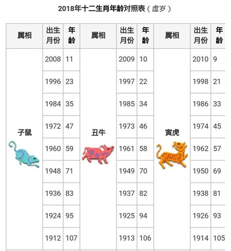 鼠年|【十二生肖年份】12生肖年齡對照表、今年生肖 